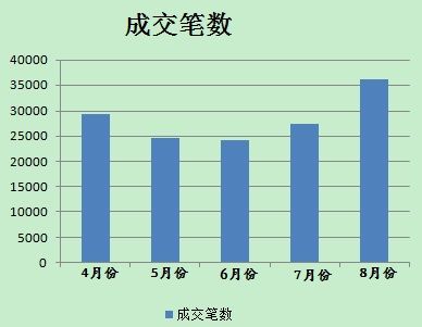 8月分人民幣貶值后，美元對(duì)人民幣即期成交單數(shù)有所放大。(數(shù)據(jù)來(lái)源；外匯交易中心)