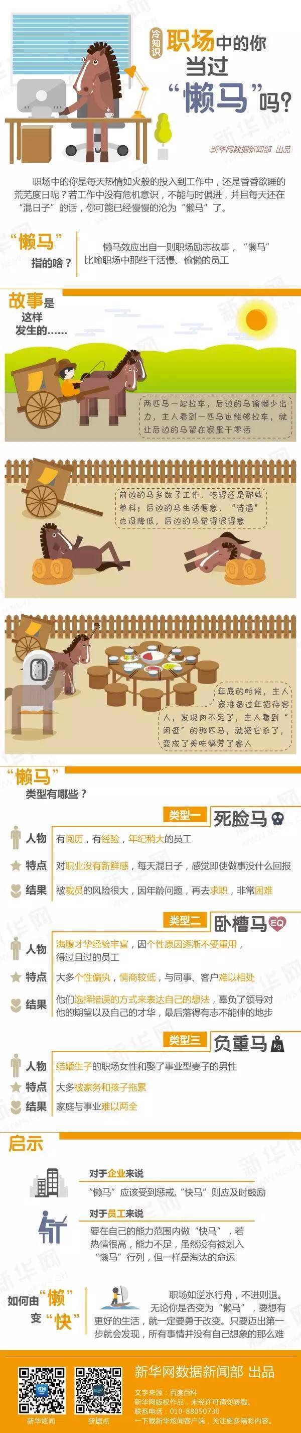 【冷知識】職場中的你當(dāng)過“懶馬”嗎？