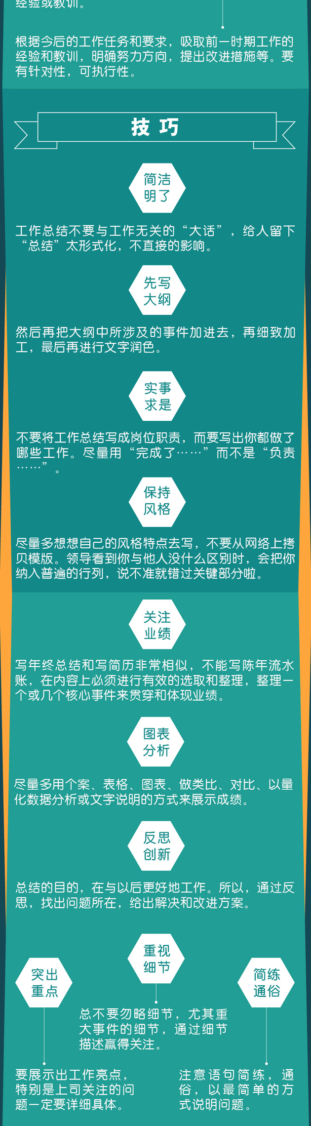 一圖秒懂：年終總結(jié)報(bào)告怎么寫(xiě)？