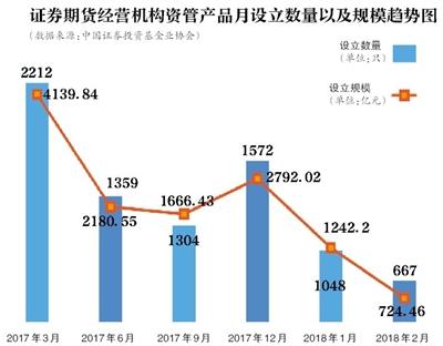打破剛兌 資管新規(guī)如何影響你的“錢袋子”?